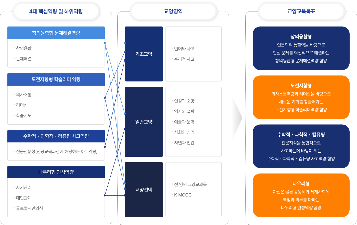 상세내용 아래참조