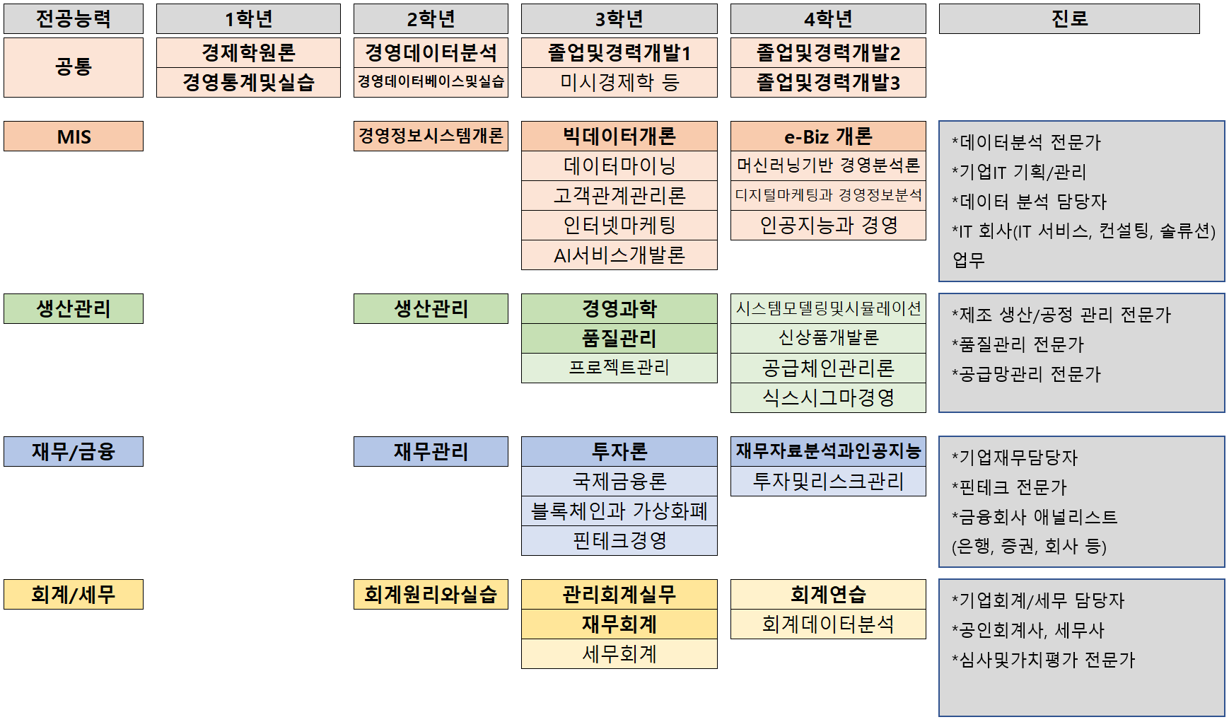 데이터경영로드맵